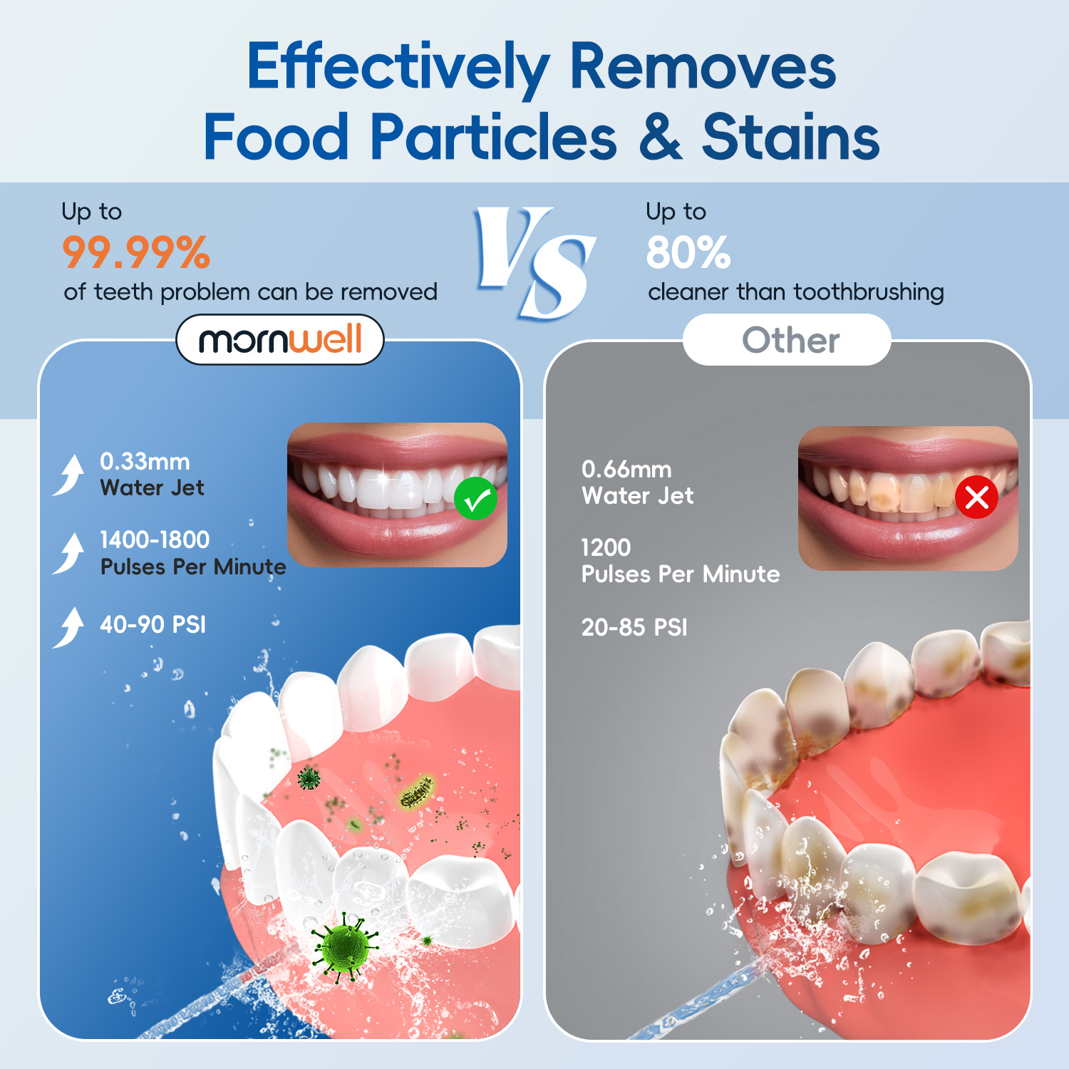 New Water Floss F29/D52 Portab - Teeth Whitening Tips ulasan dan harga