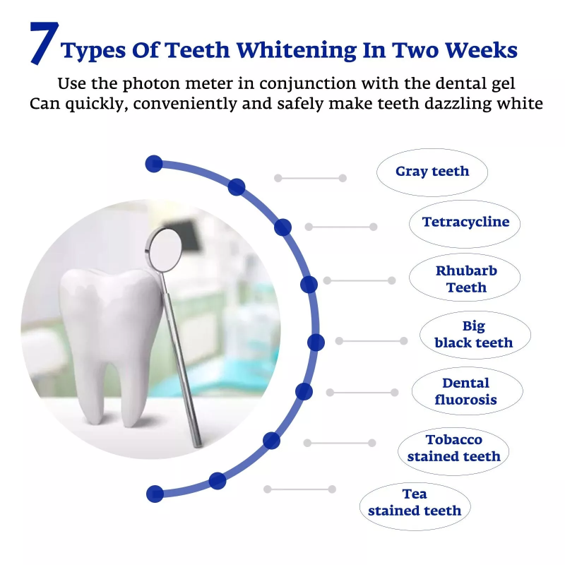Teeth Whitening Accelerator Sm - Teeth Whitening That Works ulasan dan harga